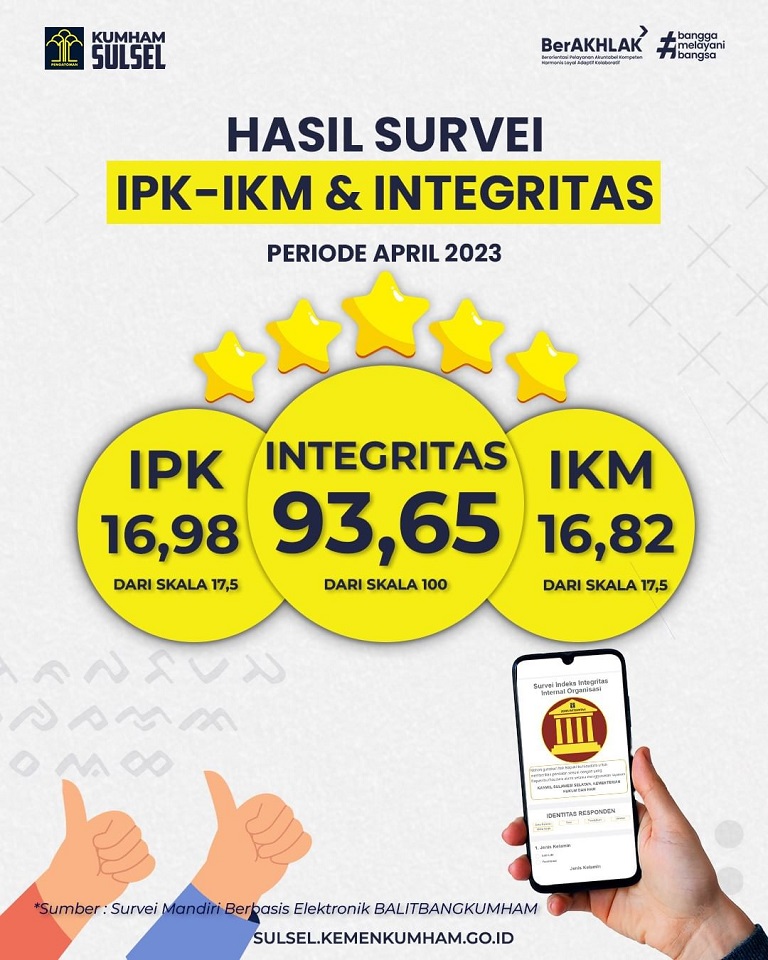 Hasil Survey IPK IKM Kanwil Kemenkumham Sulsel April 2023