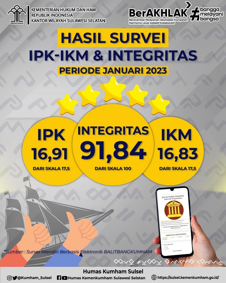 Hasil Survey IPK IKM Kanwil Kemenkumham Sulsel Januari 2023