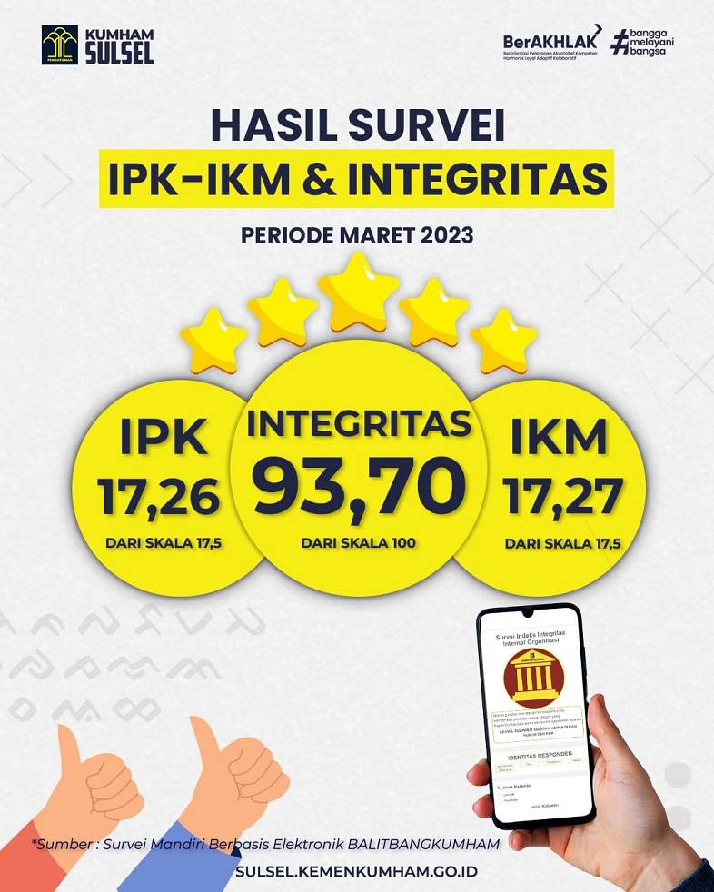 Hasil Survey IPK IKM Kanwil Kemenkumham Sulsel Maret 2023
